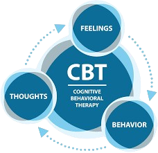 Cognitive Behavioral Therapy (CBT) and "How CBT Works"